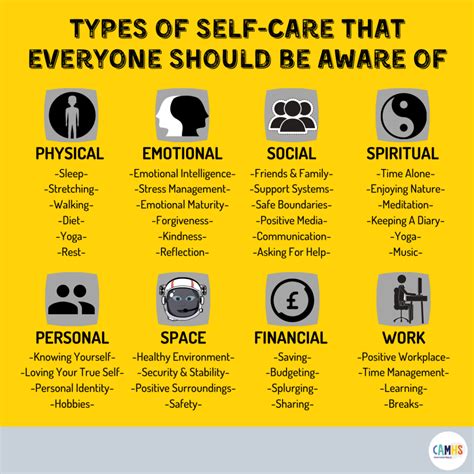 Types Of Self Care That Everyone Should Be Made Aware Of Camhs