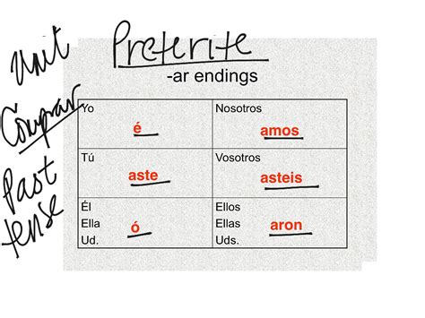 Preterite Forms Of Spanish Ar Er And Ir Verbs