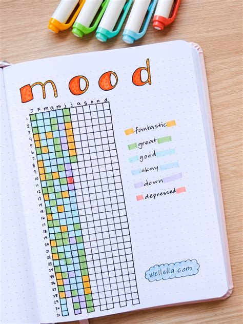 Bujo Mood Tracker Bullet Journal Mood Tracker Ideas Bullet Journal Images And Photos Finder