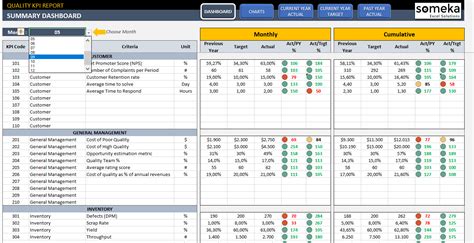 Quality Kpi Dashboard Template Key Metrics For Quality Management