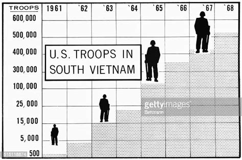 Upi Newschart Graphs The Us Troop Buildup In South Vietnam From 685