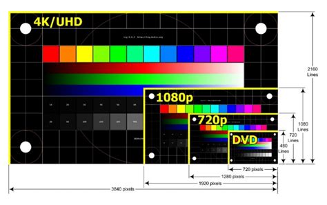 4k Uhd Technology Nds Surgical Imaging