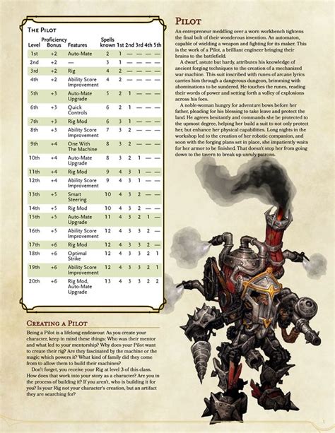 5e Character Builder Multiclass Horthebig