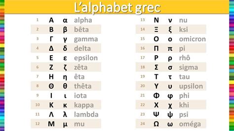 Derniere Lettre Grecque En 5 Lettres Communauté Mcms™