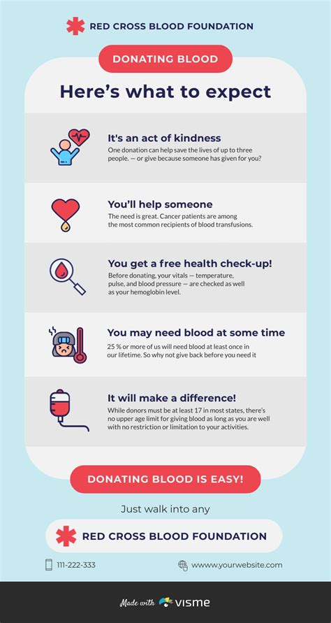 Donating Blood Infographic Template Visme