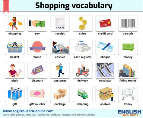 Shopping Vocabulary Examples Tests Images