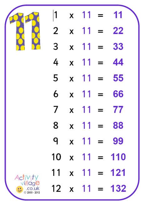 11 Times Table Poster