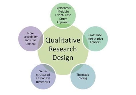 Case studies are the case in education process that most often makes students seek immediate help. Utilize Online Qualitative Research Tools for Better ...