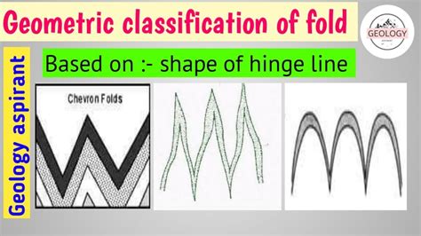 Geometric Classification Of Fold Based On Hinge Line Shape