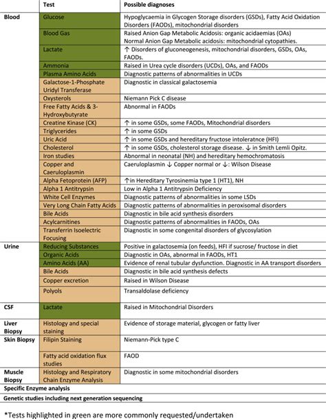 Metabolic Disorders Presenting As Liver Disease Paediatrics And Child