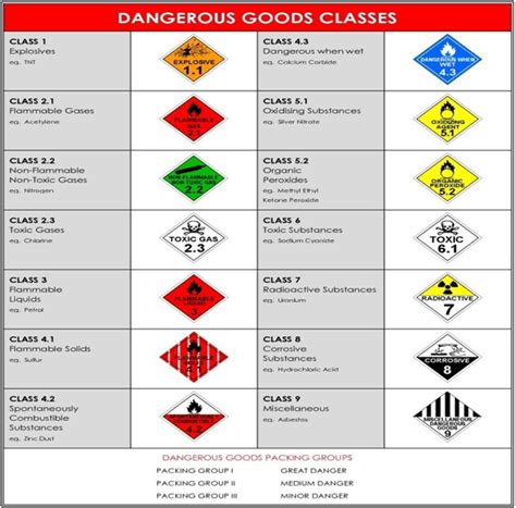 Transport Dangerous Goods Regulations Singapore Transport
