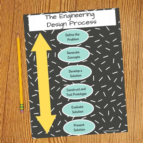What Are The Steps Of The Engineering Design Process Stem In The Middle