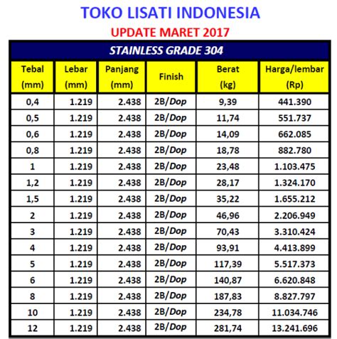 Katalog Besi Hollow Terbaru Besi And Baja