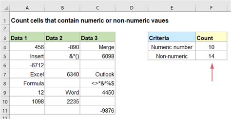 Count Number Of Cells Contain Numeric Or Non Numeric Values In Excel
