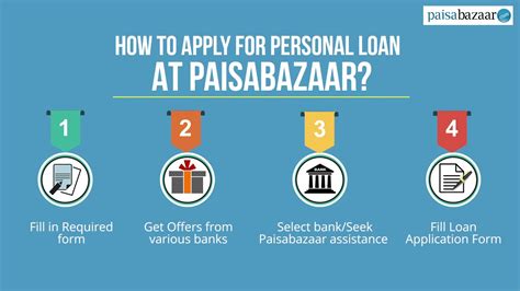 Citibank offers personal loans between rs.25,000 and rs.30 lakh at interest rates starting from just 10.50%. Citibank Personal Loan: How to Apply, Documents Required ...