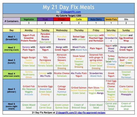 21 Day Fix Workout Days To Fitness 21 Day Fix Meal Plan 21 Day Fix