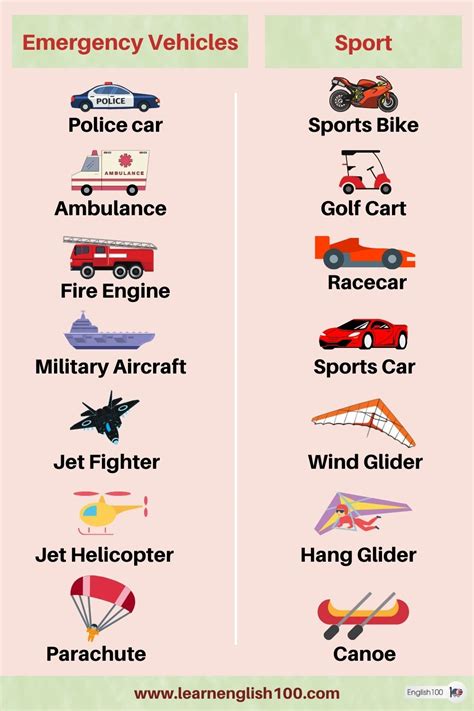 Navigating The Roads A Comprehensive Guide To Transport Vehicles