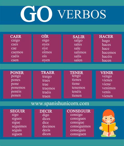 Spanish Grammar Course Irregular Present Tense Verbs Steemkr