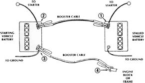 Jump start 24 volt system diagram. Battery Facts and FAQs - BatteryMart.com