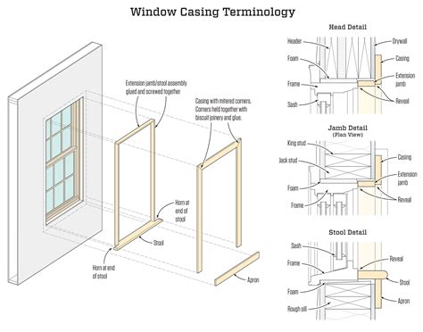 How To Build A Window Casing Builders Villa