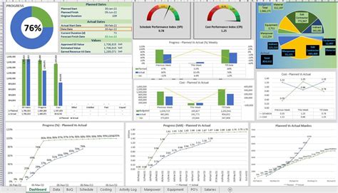 Sample Weekly And Monthly Reports Planning Engineer Est