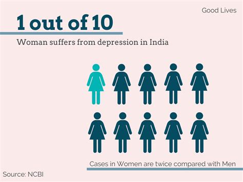 Depression In Women 12 Major Causes And Signs