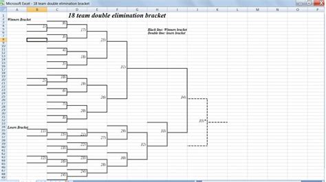 18 Team Double Elimination Bracket Tournament Bracket Interbasket