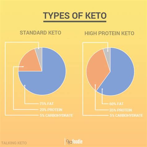 African, nigerian & caribbean grocery market, shop & store online. On Keto, The Nigerian Diet and Keto Meal plans | Keto meal ...