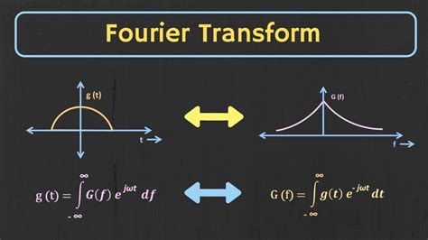 Fourier Transform Explained Youtube