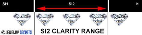Can You Tell Which Diamonds Are Si2 Jewelry Secrets