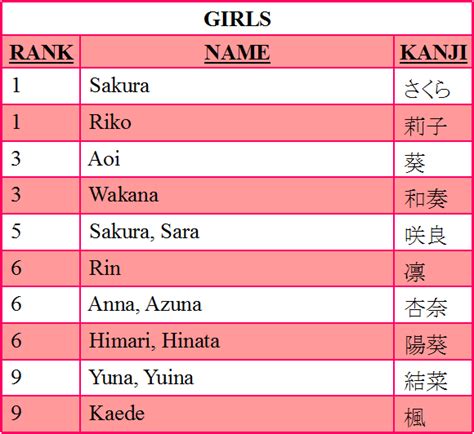 Top 10 Most Popular Japanese Girl Names Ideas Of Europedias