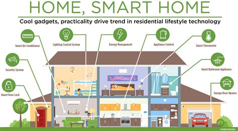 See more ideas about smart home appliances, best espresso machine, tea makers. Smart Houses and the Role of Technology - Little Gecko ...