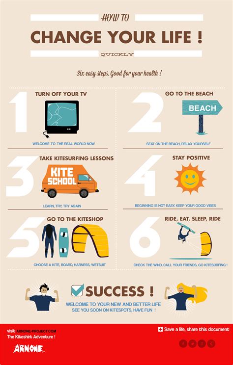Every car should come with a tire iron, jack, and spare tire, so all it takes is knowing how to change a flat tire to save you from the aggravation of sitting on the side of the road waiting for help to arrive or paying for an otherwise. How to change your life in 6 easy steps. Learn to Kite ...