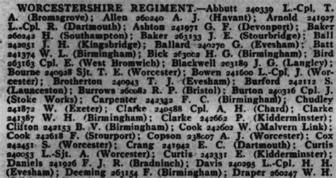 Ww1 Casualty Lists Finding And Using Them In Your Research
