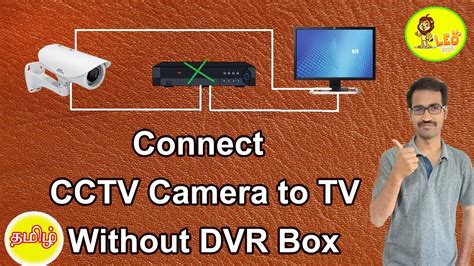 How To Connect Cctv Camera To Computer Without Dvr How To Install Ip