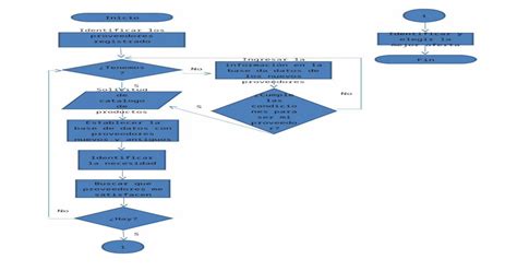 Diagrama De Flujo Proveedores Doc Document
