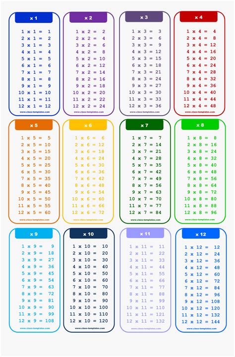 8 Multiplication Table To 20