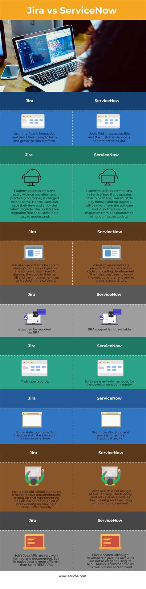 Jira vs ServiceNow | Top 8 Differences to Learn with Infographics