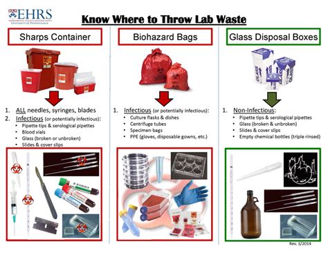Biohazard Waste Storage Signs