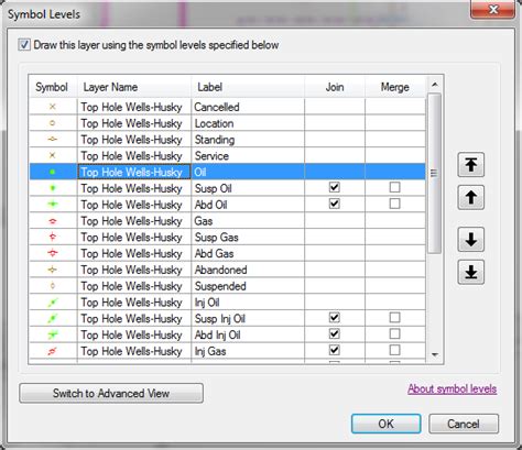 Arcgis Desktop Arcmap Symbol For One Attribute And Color For