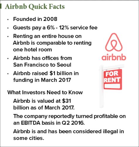 This bodes well for investors who wait until after the ipo dust settles to buy its stock. Airbnb IPO and Stock: Your Complete Guide to the $30 ...