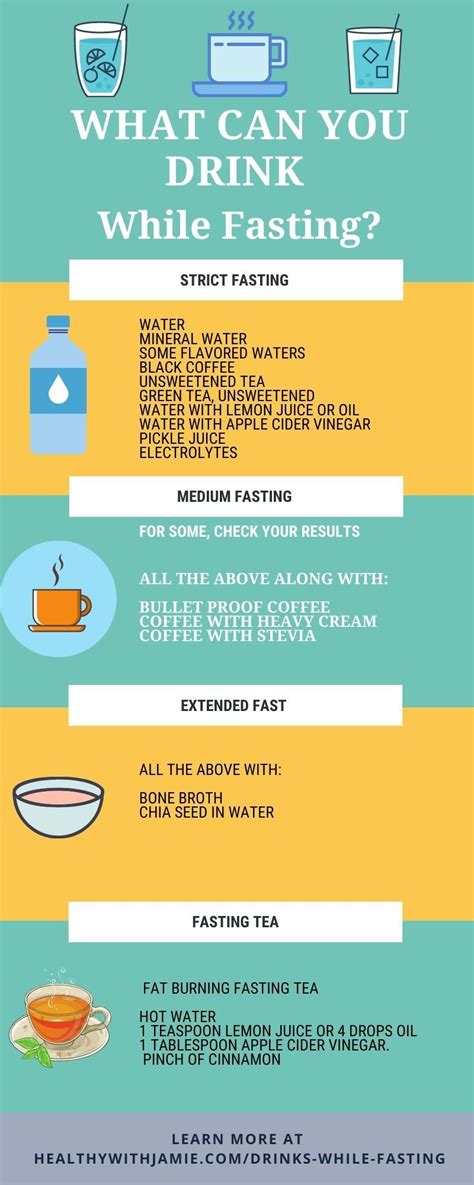 What Drinks Can I Drink While Fasting In 2024 Water Fasting