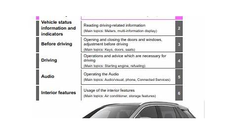 2021 Toyota rav4 Owners Manual Free Download PDF Manual | Car Owners Manuals