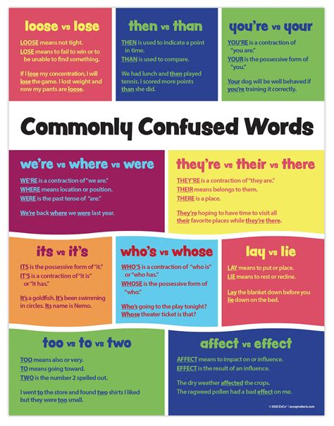 Buy Commonly Confused Words Phones Chart English Teacher Language