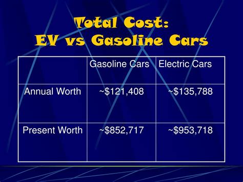 Ppt Electric Cars Vs Gasoline Cars Powerpoint Presentation Free