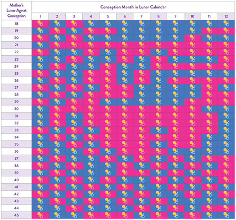 Chinese Gender Calendar Predictor Tool And Chart Sneakpeek®