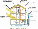 Photos of Hvac Design House