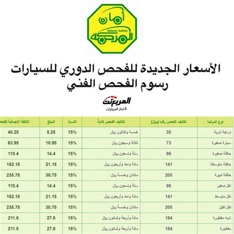 سعر الفحص السريع لكورونا