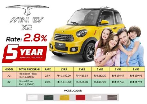 The numbers do not lie and should never be. Mini EV X2, Kereta Elektrik Kompak Berharga Hanya RM13,800 ...