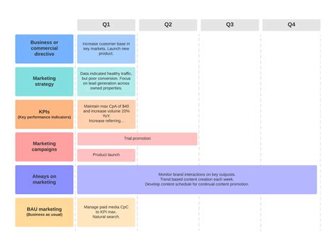 How To Create A Marketing Plan Template You’ll Actually Use Lucidchart